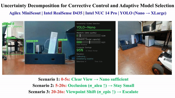 Agilex robot with adaptive model selection