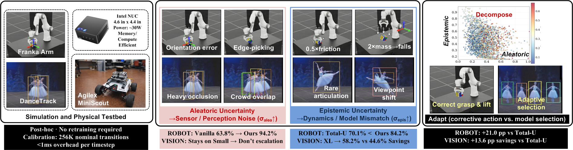 Overview of uncertainty decomposition framework