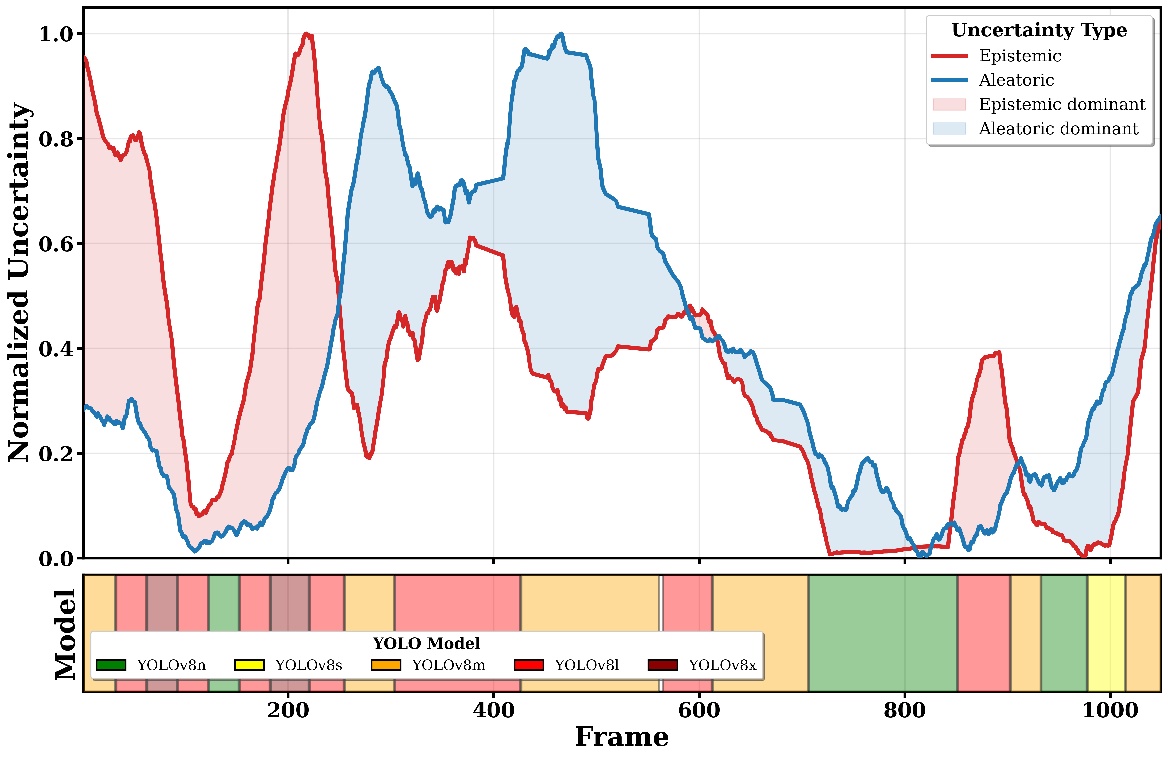 Adaptive model hopping on MOT17-04
