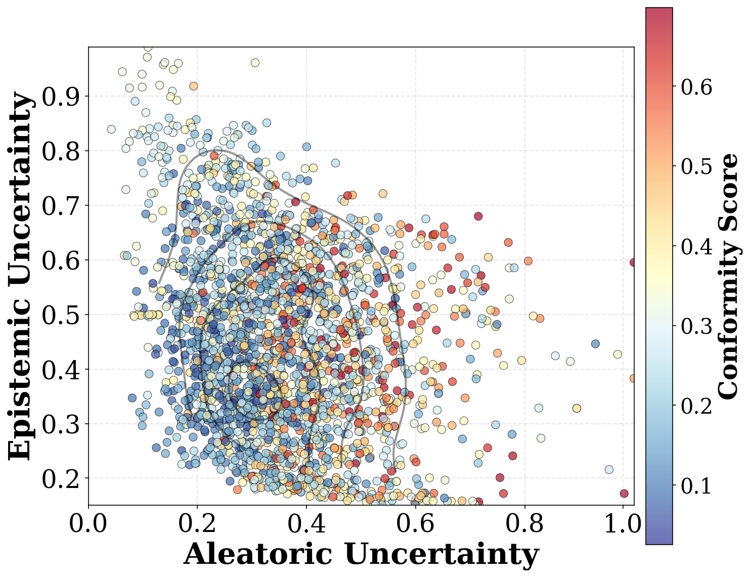 Joint distribution of aleatoric and epistemic uncertainty